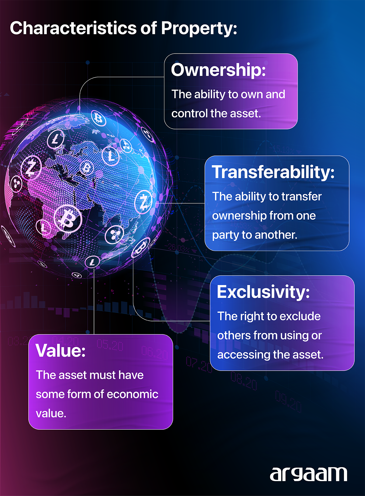 Characteristics of property
