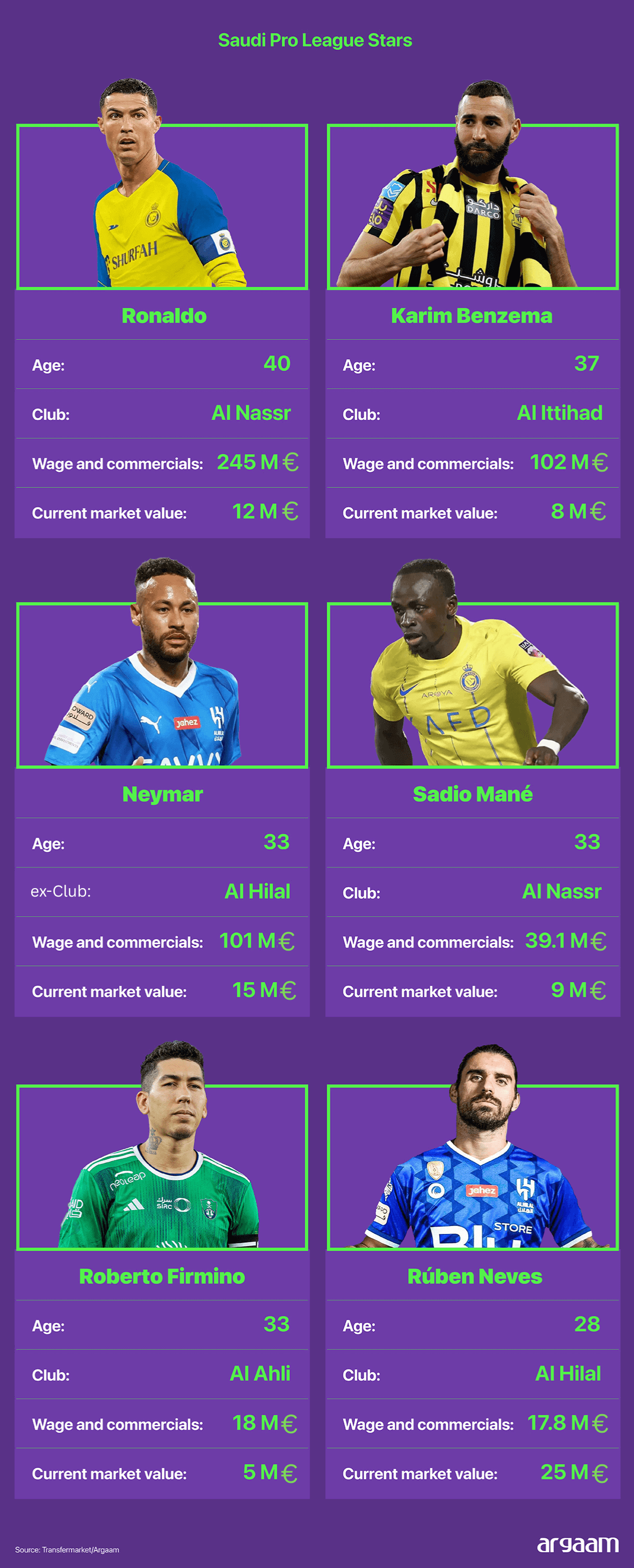 Saudi Pro League Stars 