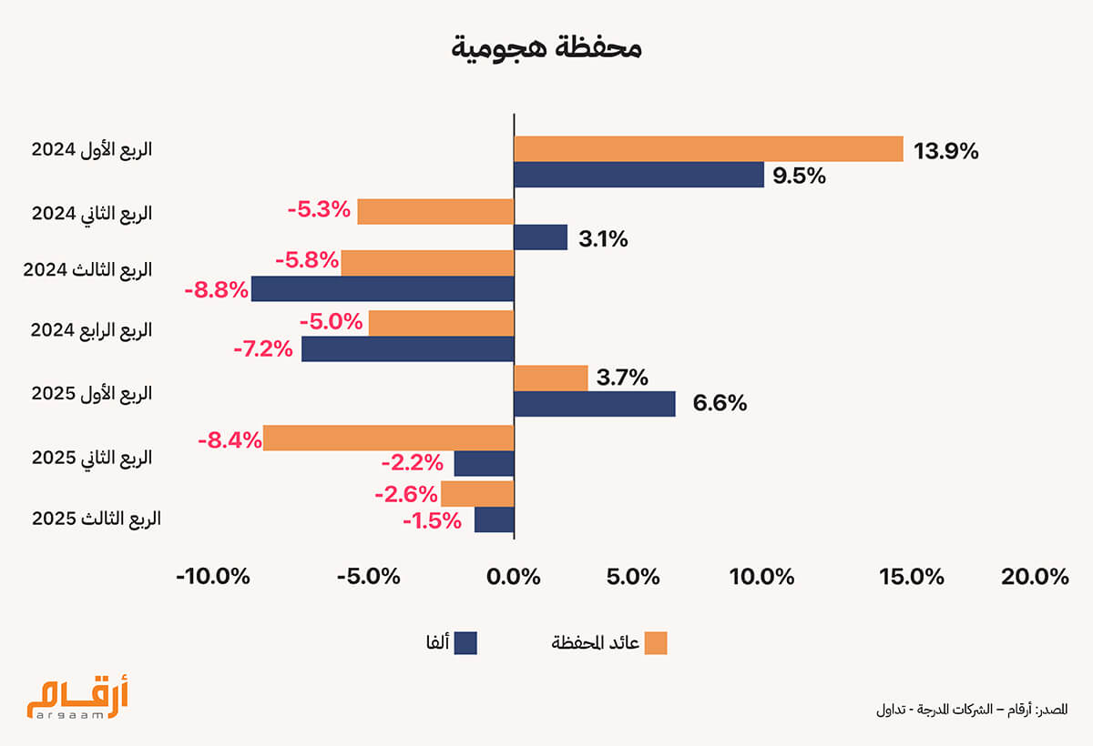 محفظة هجومية1
