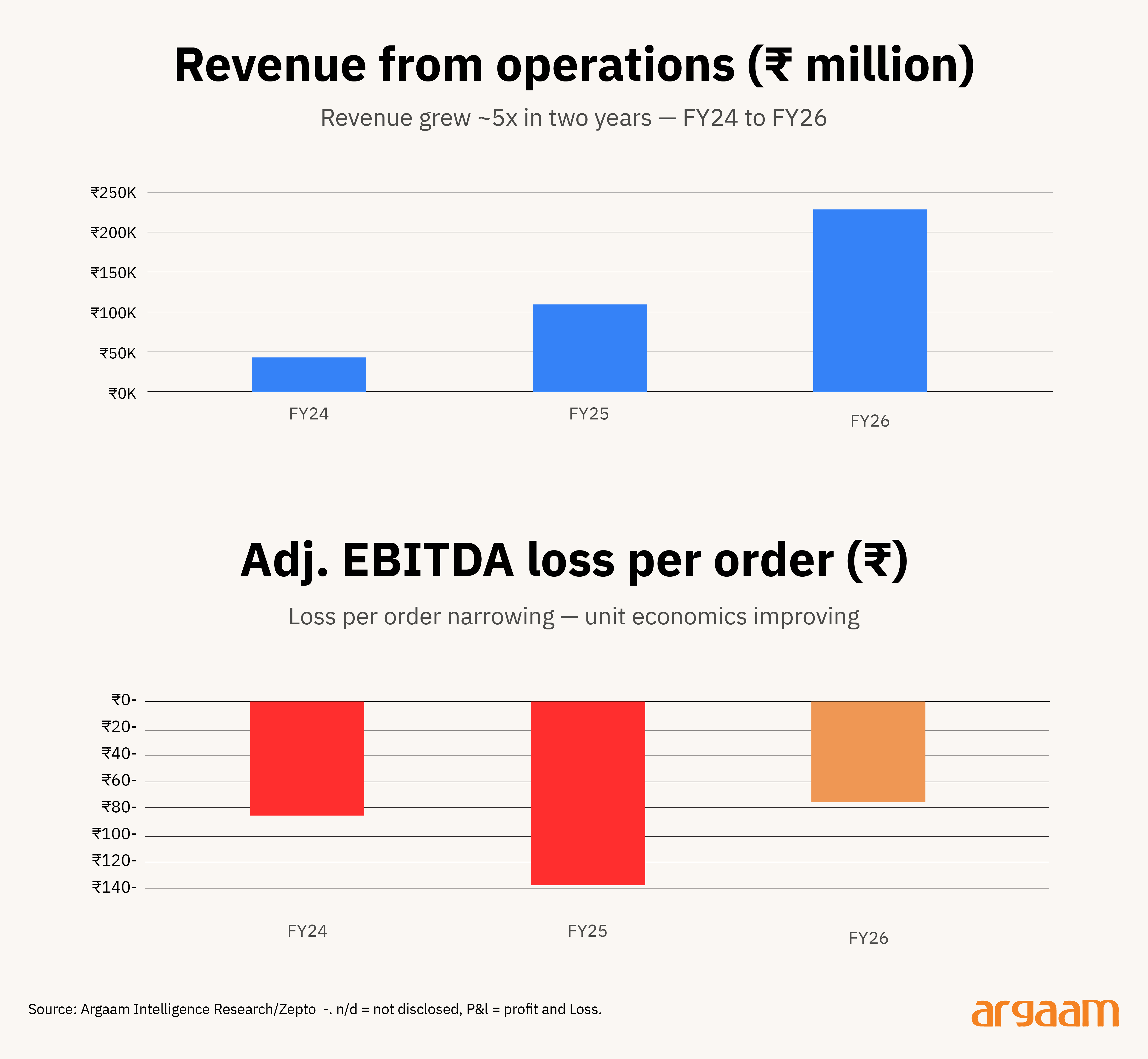 revenue from operations