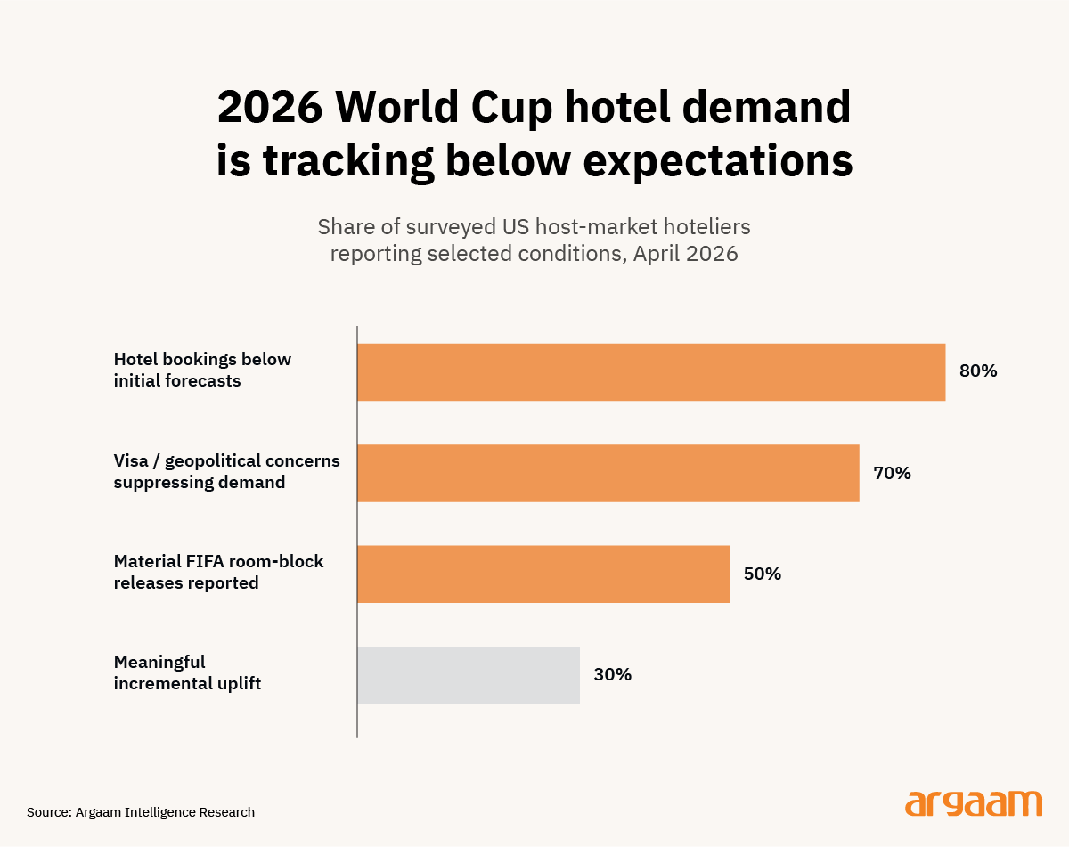 2026 world cup