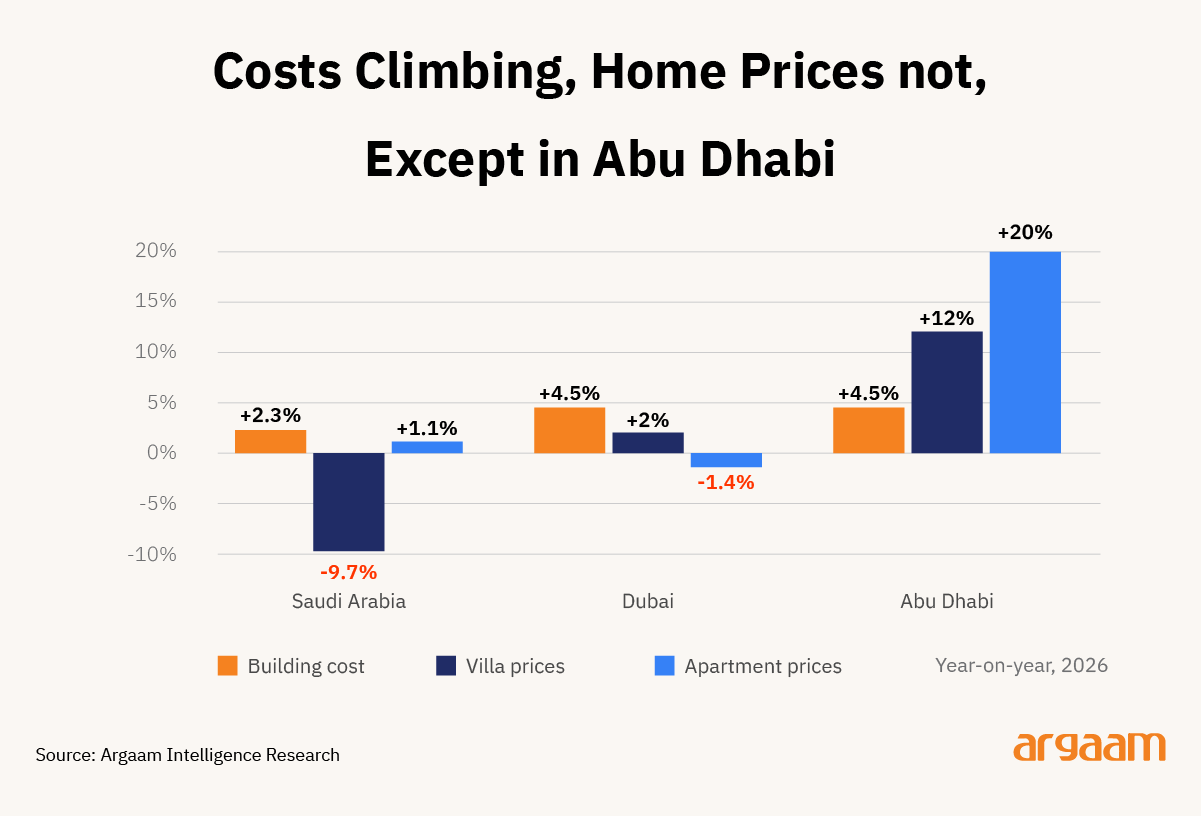 costs climbing