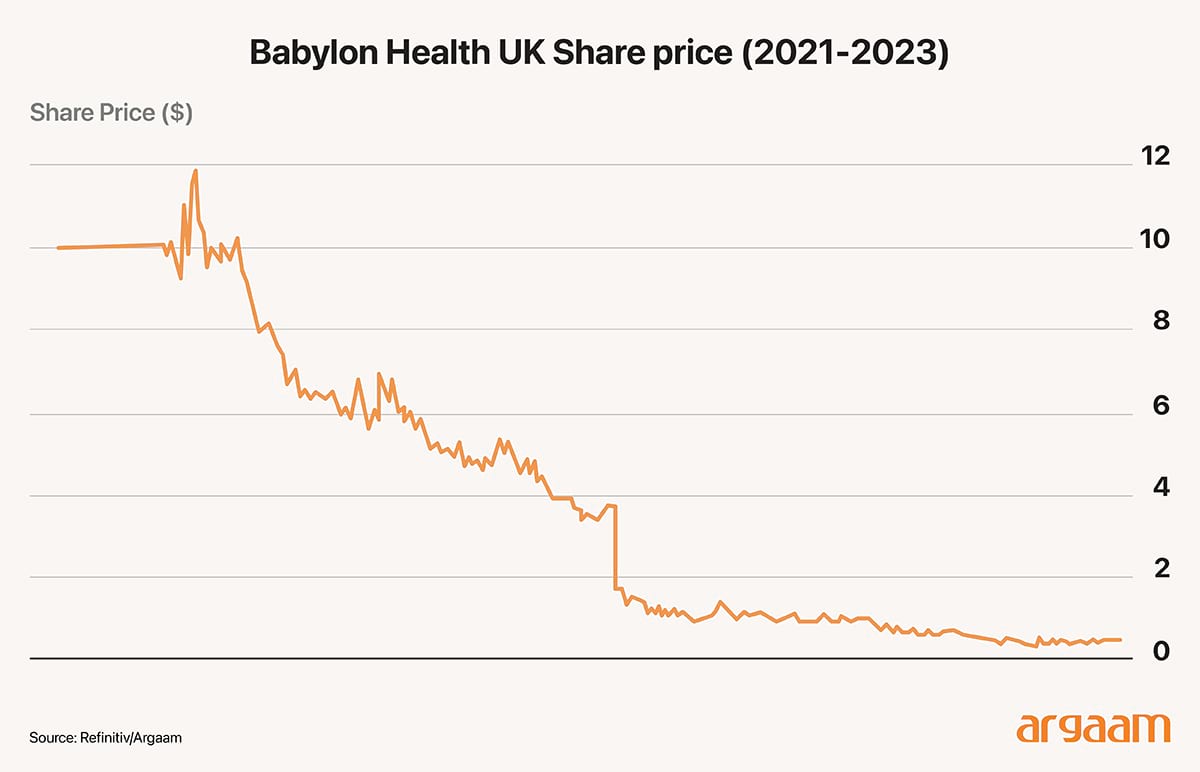 babylong health uk share price