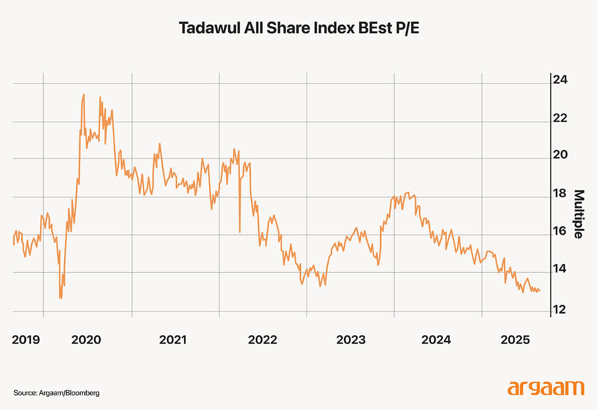 all shares index BEst