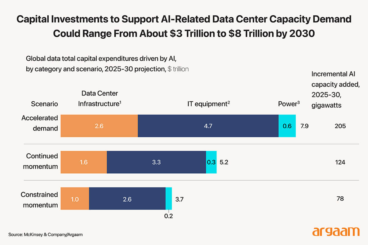 mckinsey