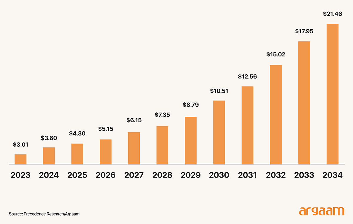 growth in the prepaid card market