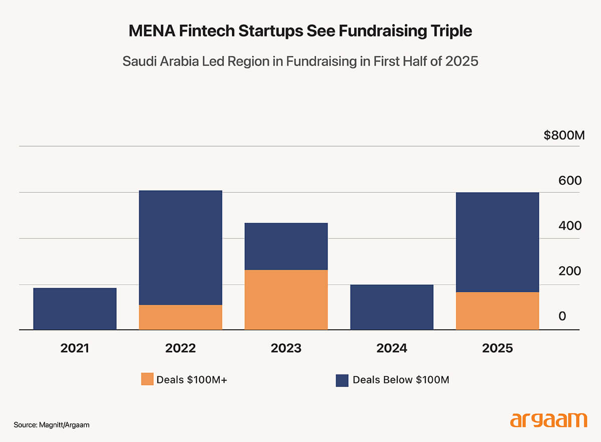 mena fintech startups