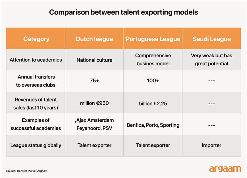 talent exporting methods