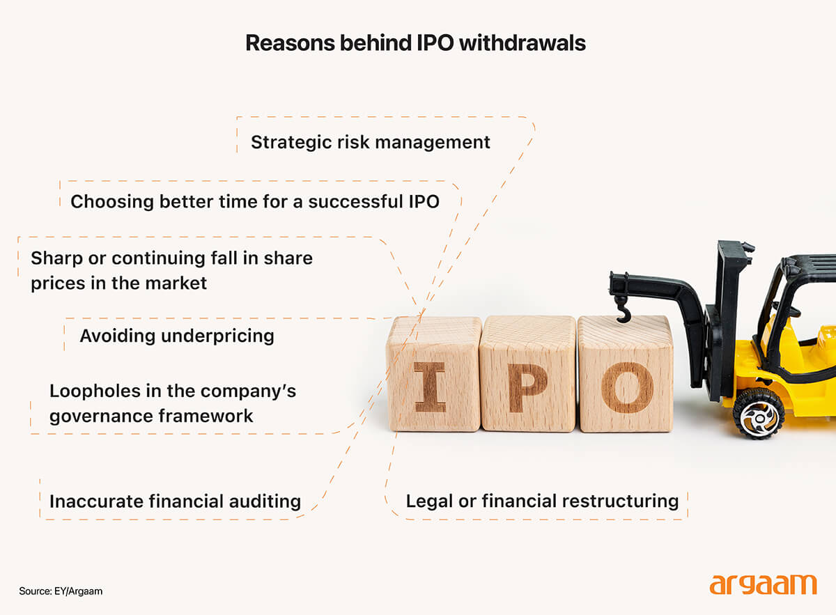 Reasons behind IPO withdrawals 
