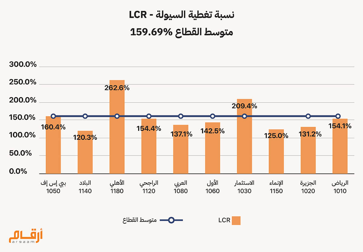 ‏ كفاية رأس المال للبنوك السعودية بين متطلبات بازل والواقع العملي