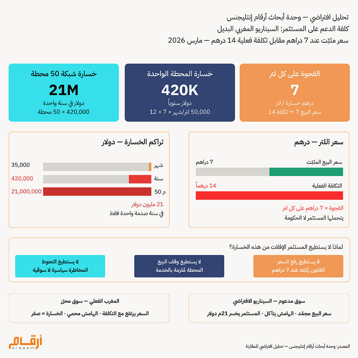 تحليل افتراضي — وحدة أبحاث أرقام إنتليجنس