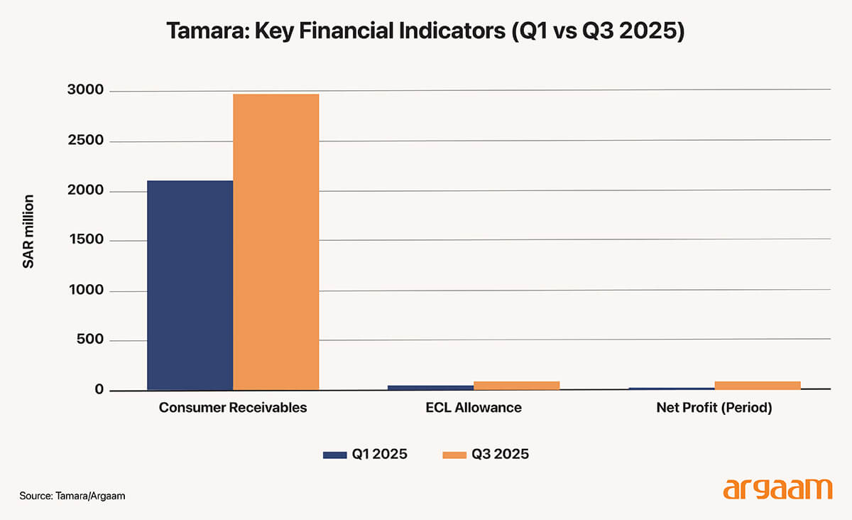 key financial indicators