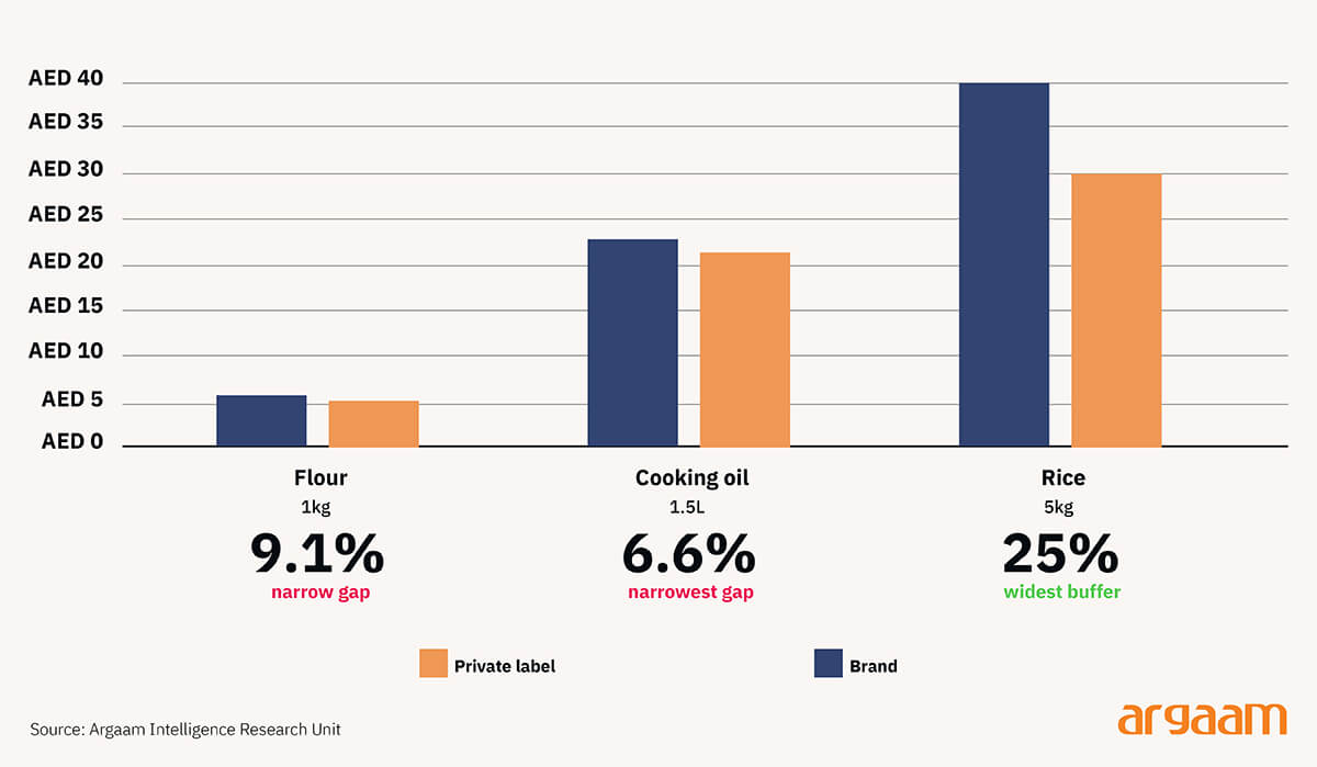 gap index