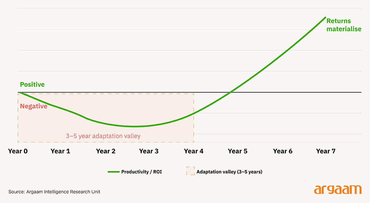 productivity ROI