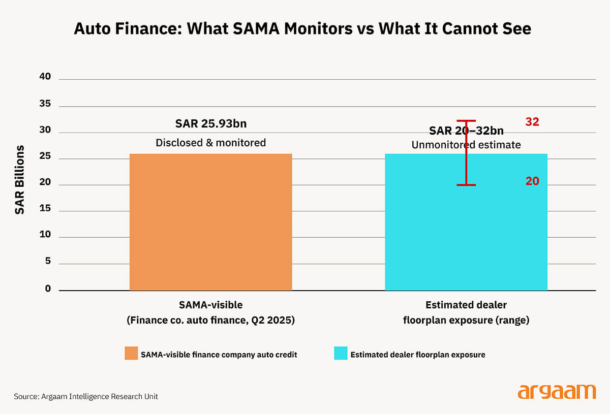 auto finance what sama monitors
