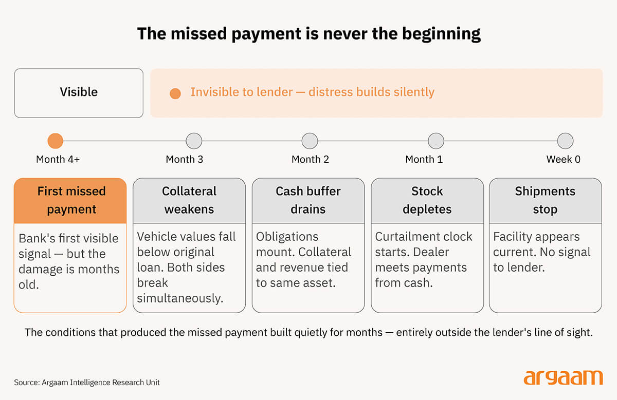 the missed payment