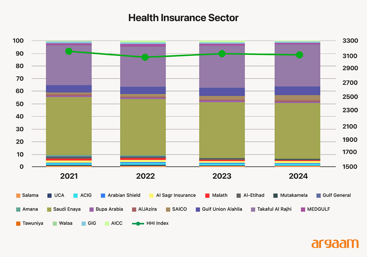 health insurance sector