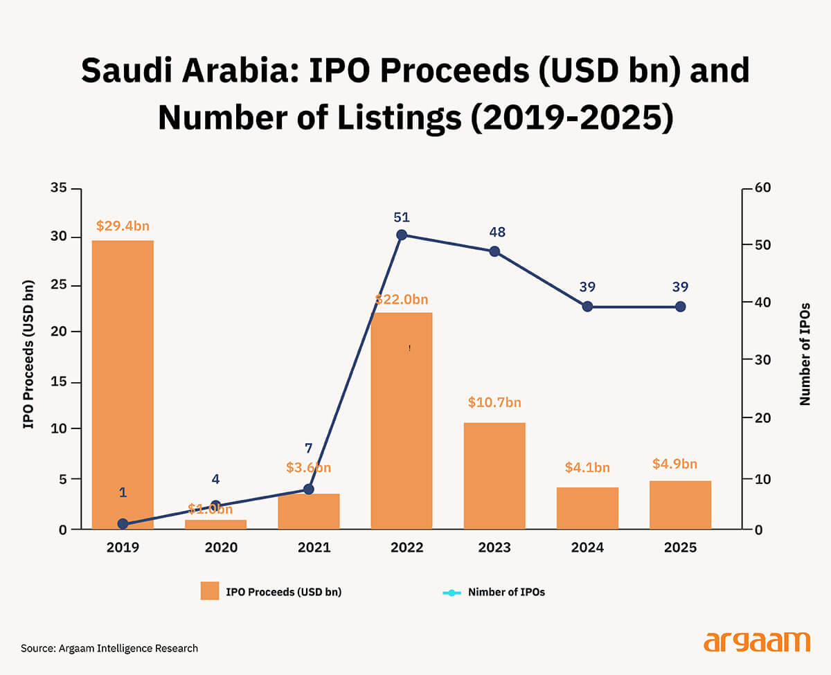 IPO proceeds