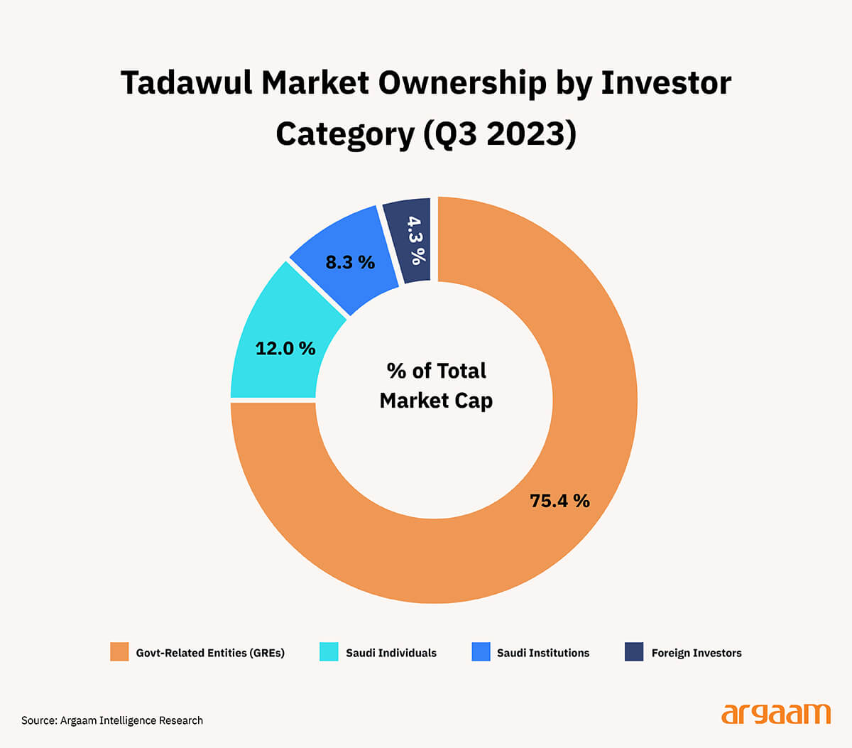 tadawul market ownership