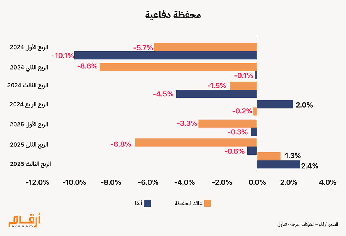 محفظة دفاعية 1