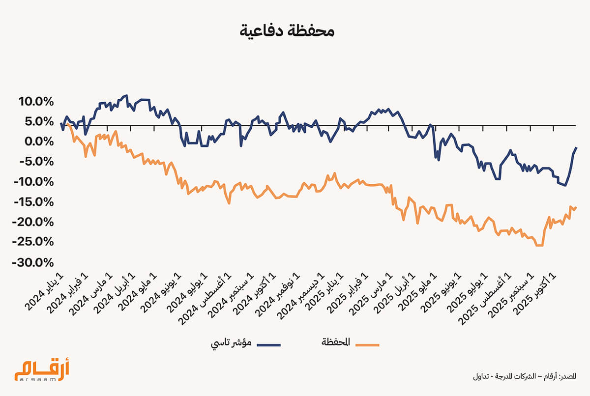 محفظة دفاعية