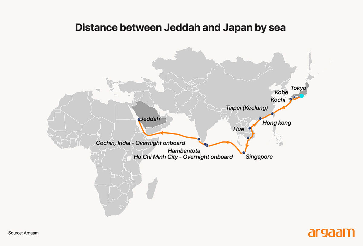 Distance between Jeddah and Japan by sea