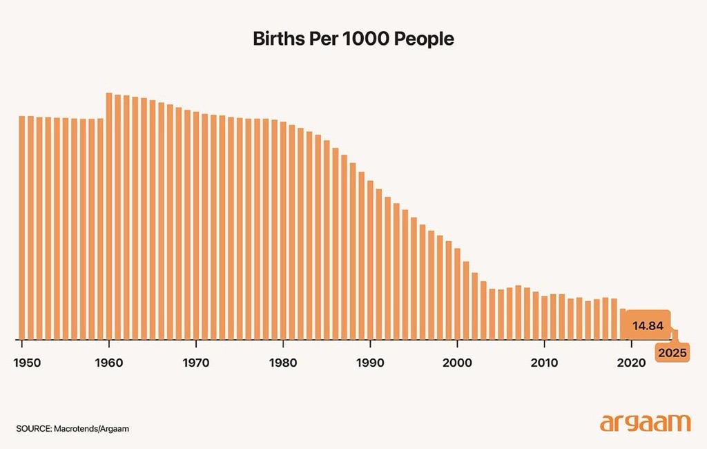 live births per 1000 people