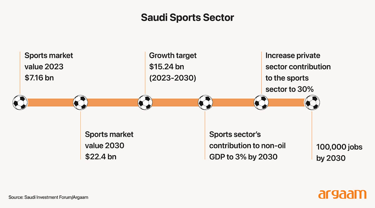 Sports market value 2023