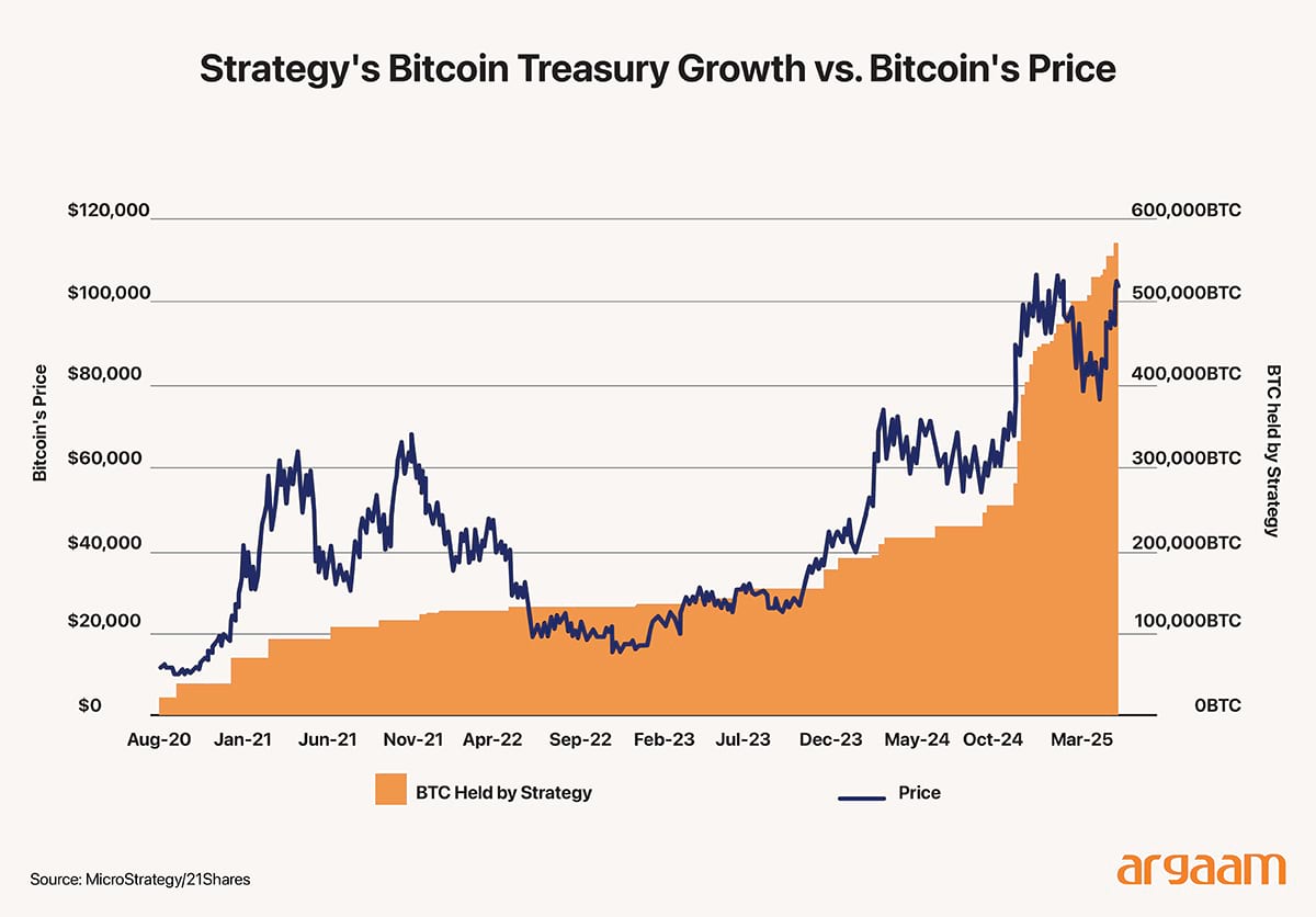 strategy bitcoin treasury