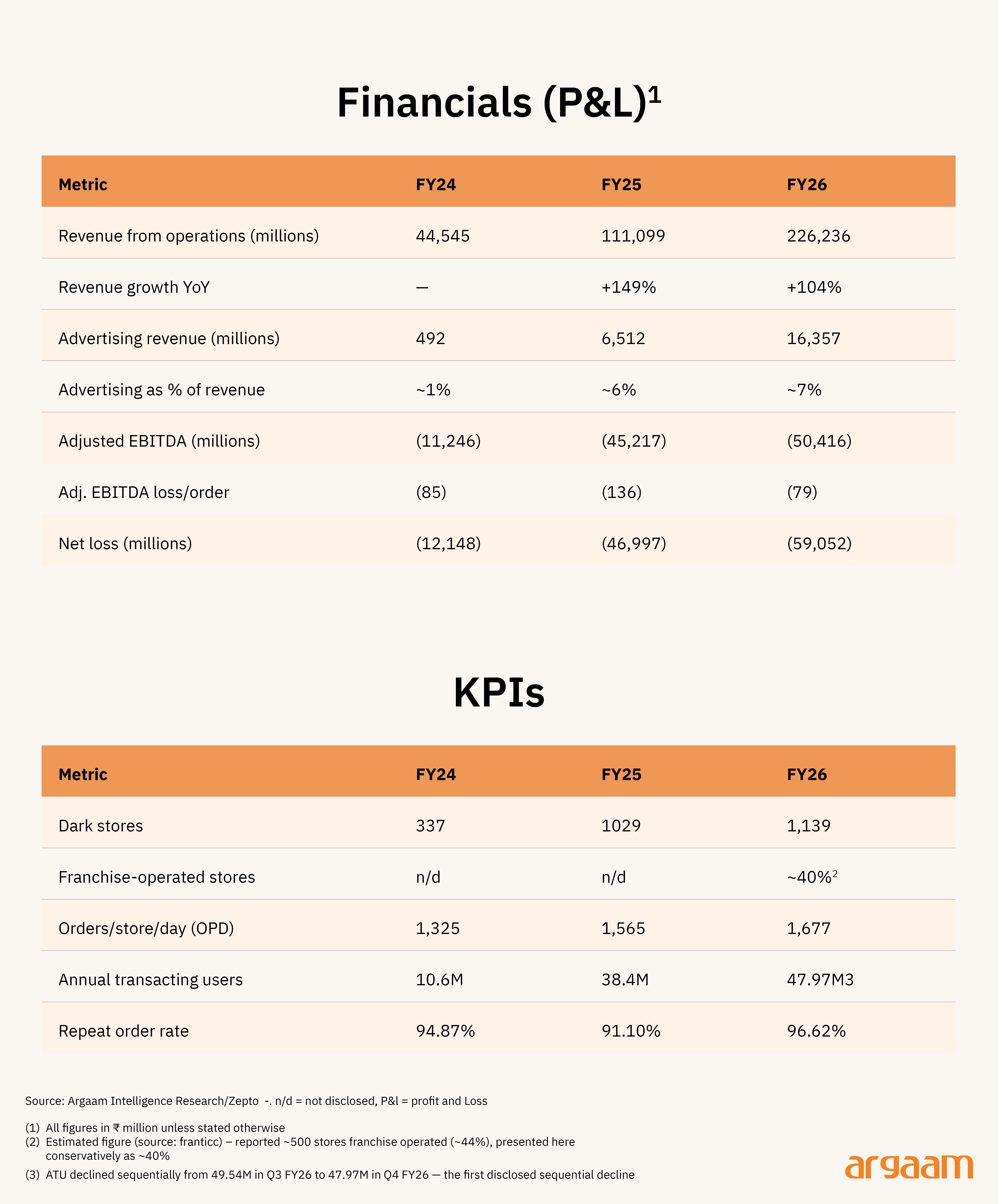 financial p&l
