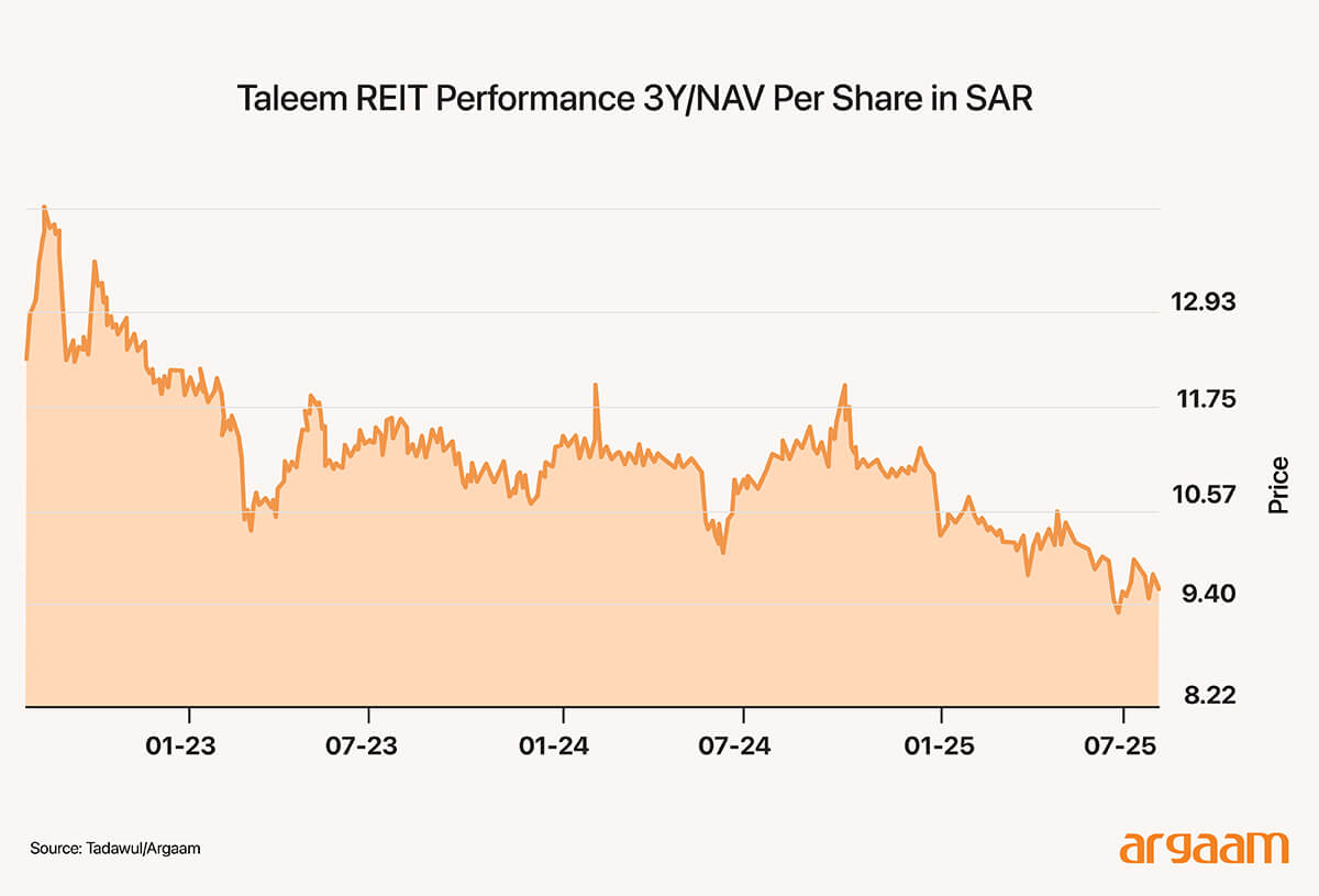 taleem performance