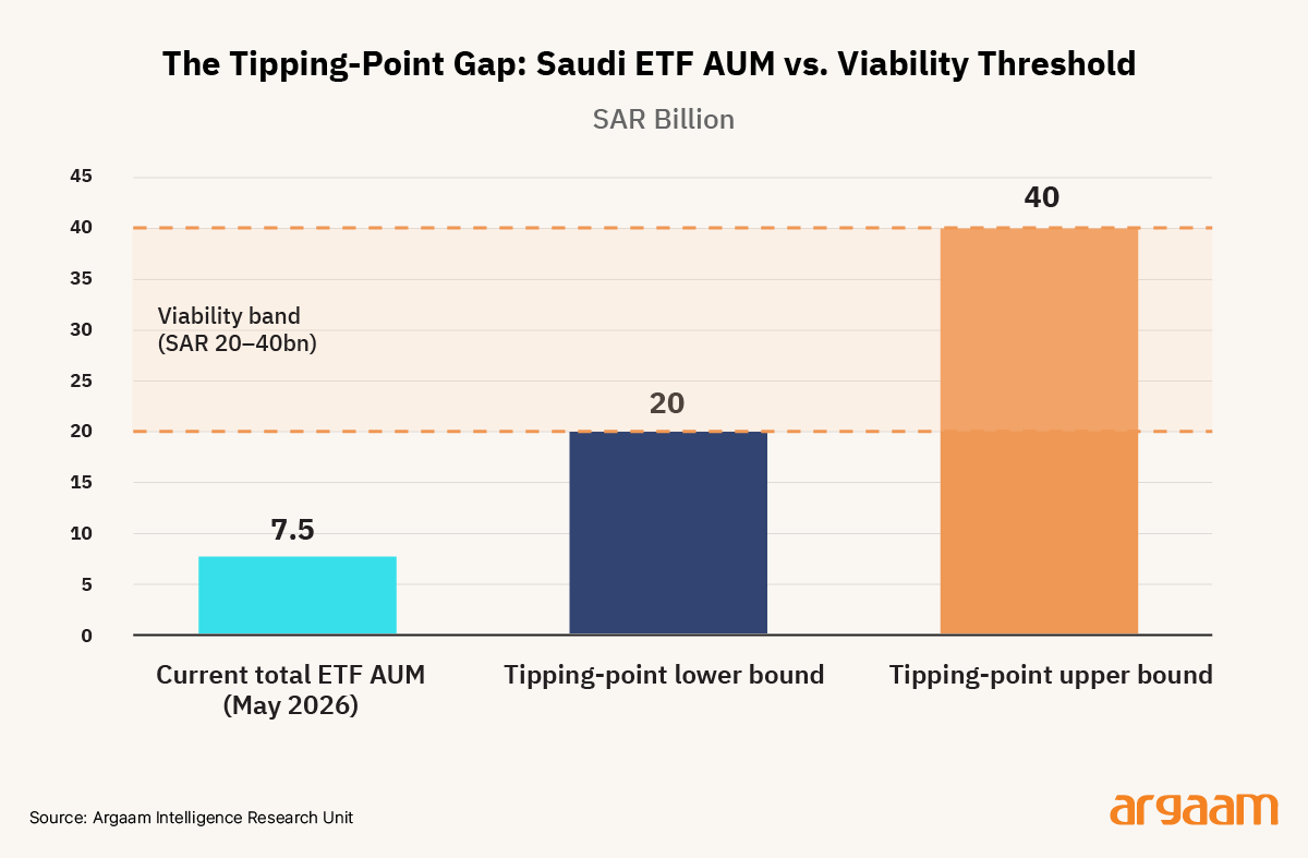 The Tipping-Point Gap