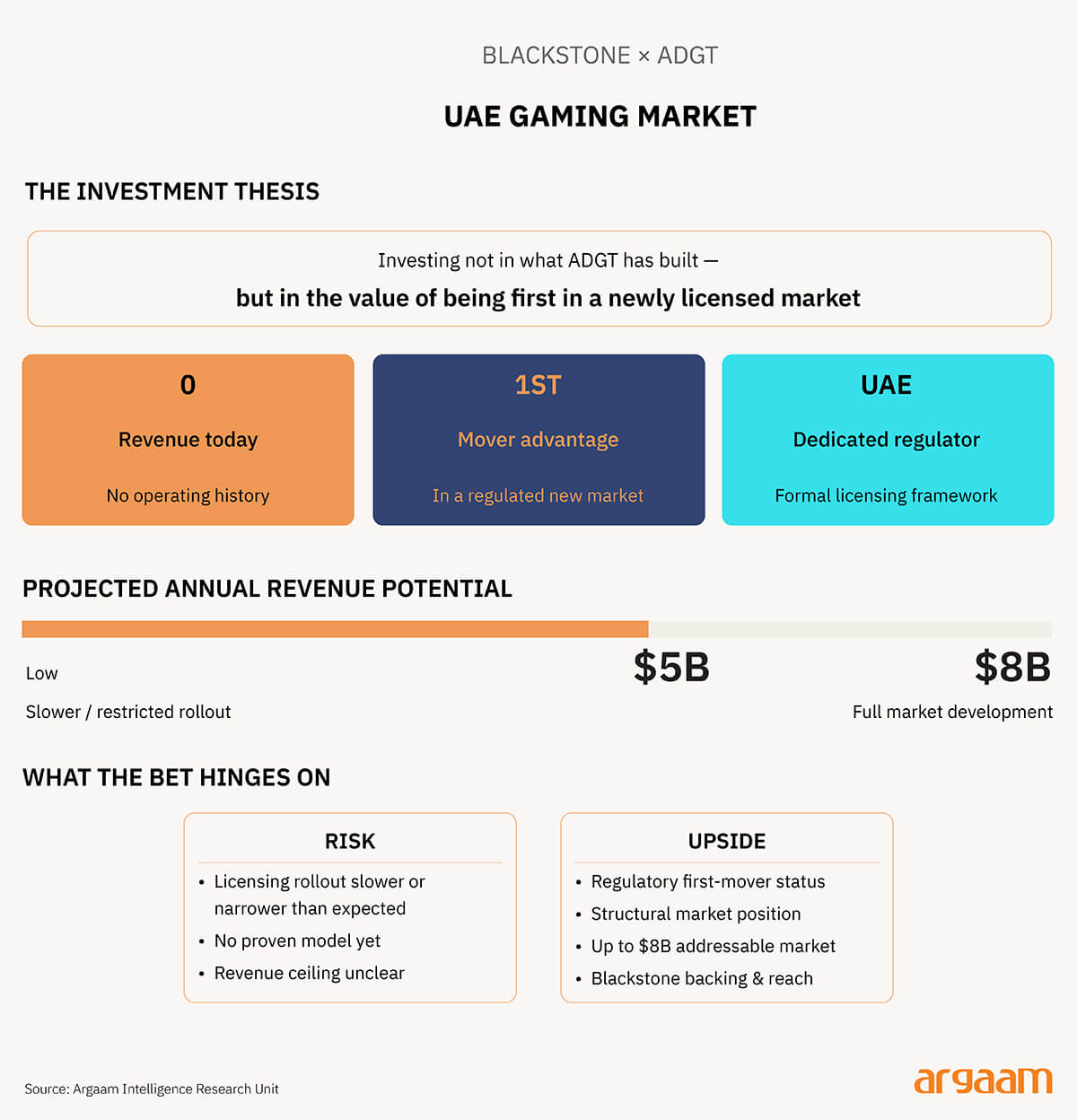 uae gaming marketing