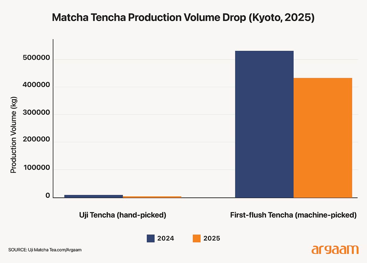 volume drop