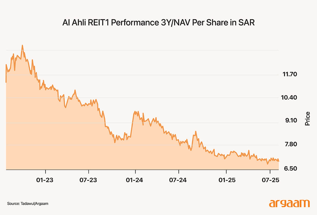 Al ahli performance
