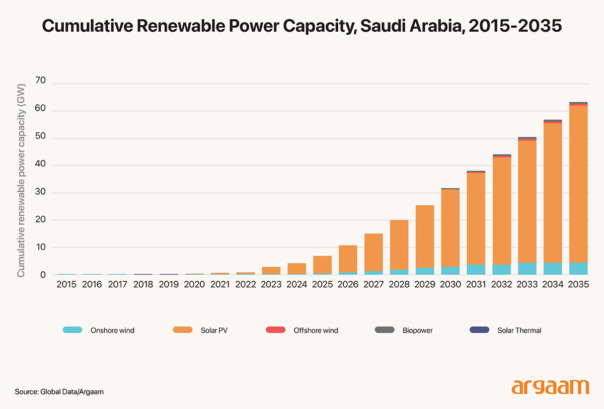 renewable energy