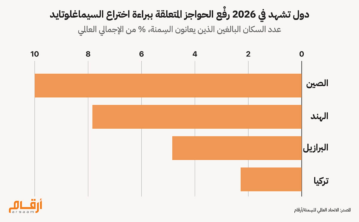 رفْع الحواجز 