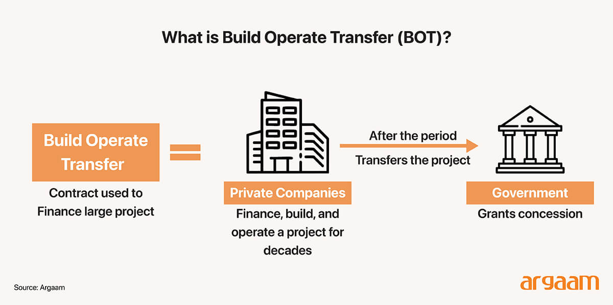what is build operate transfer