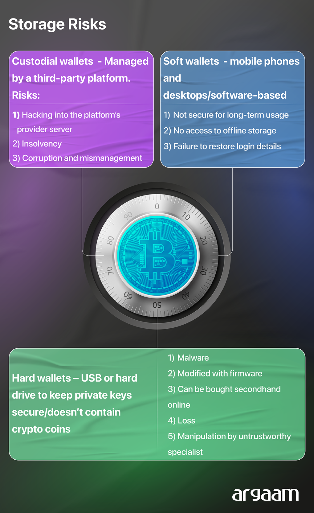 Storage risks