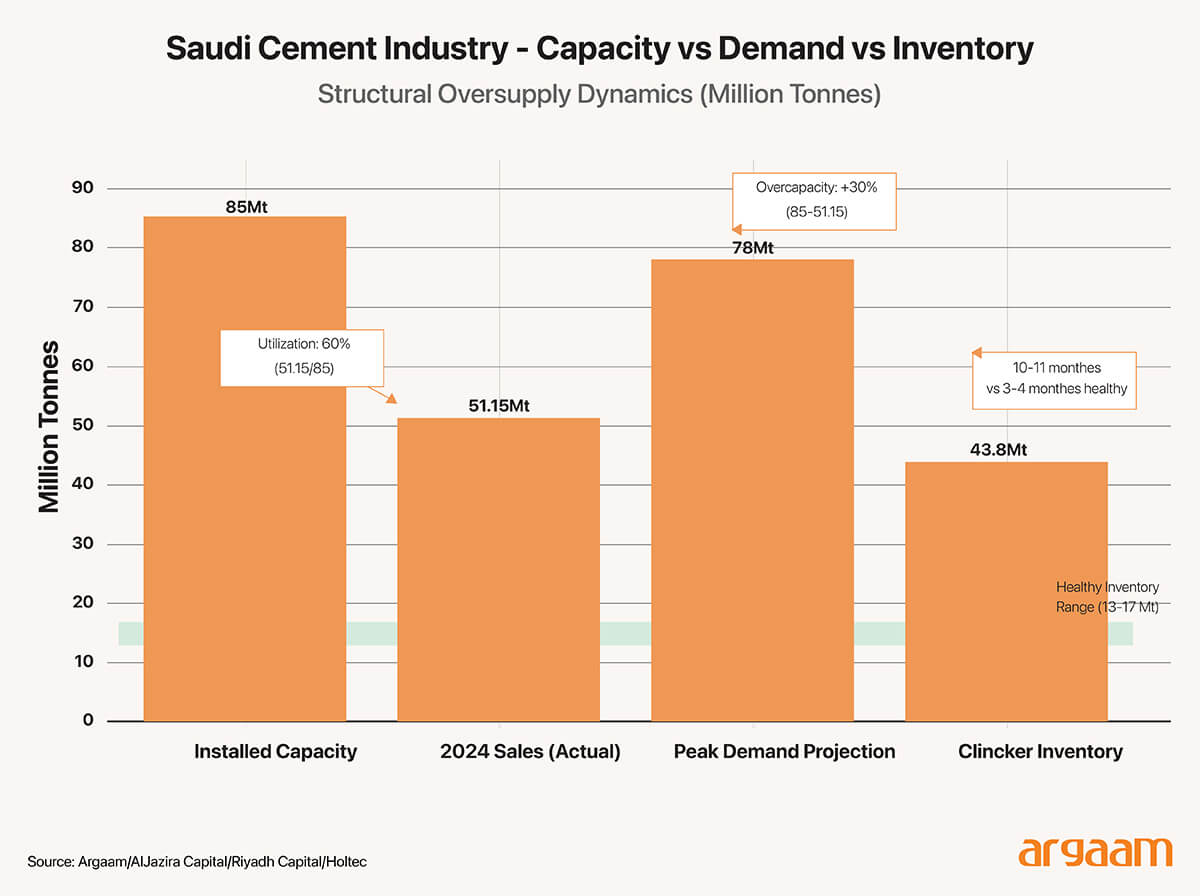capacity vs demand
