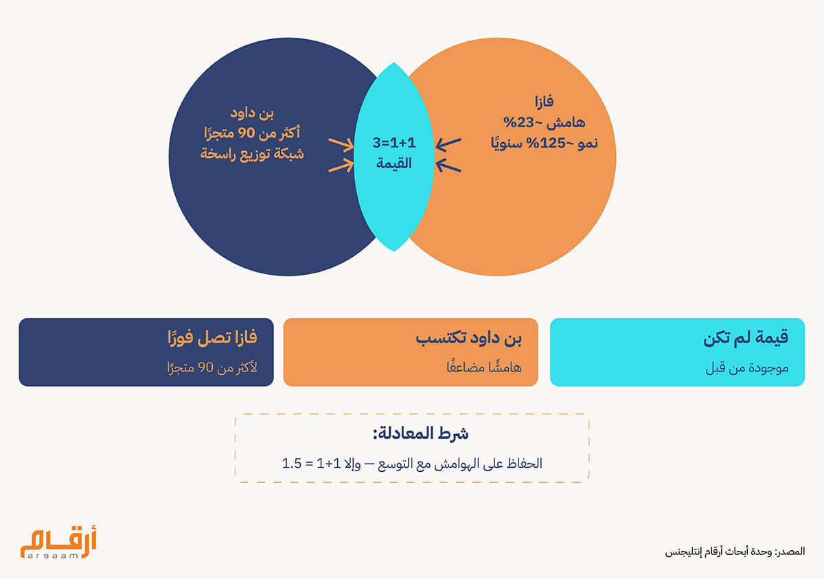 قيمة لم تكن