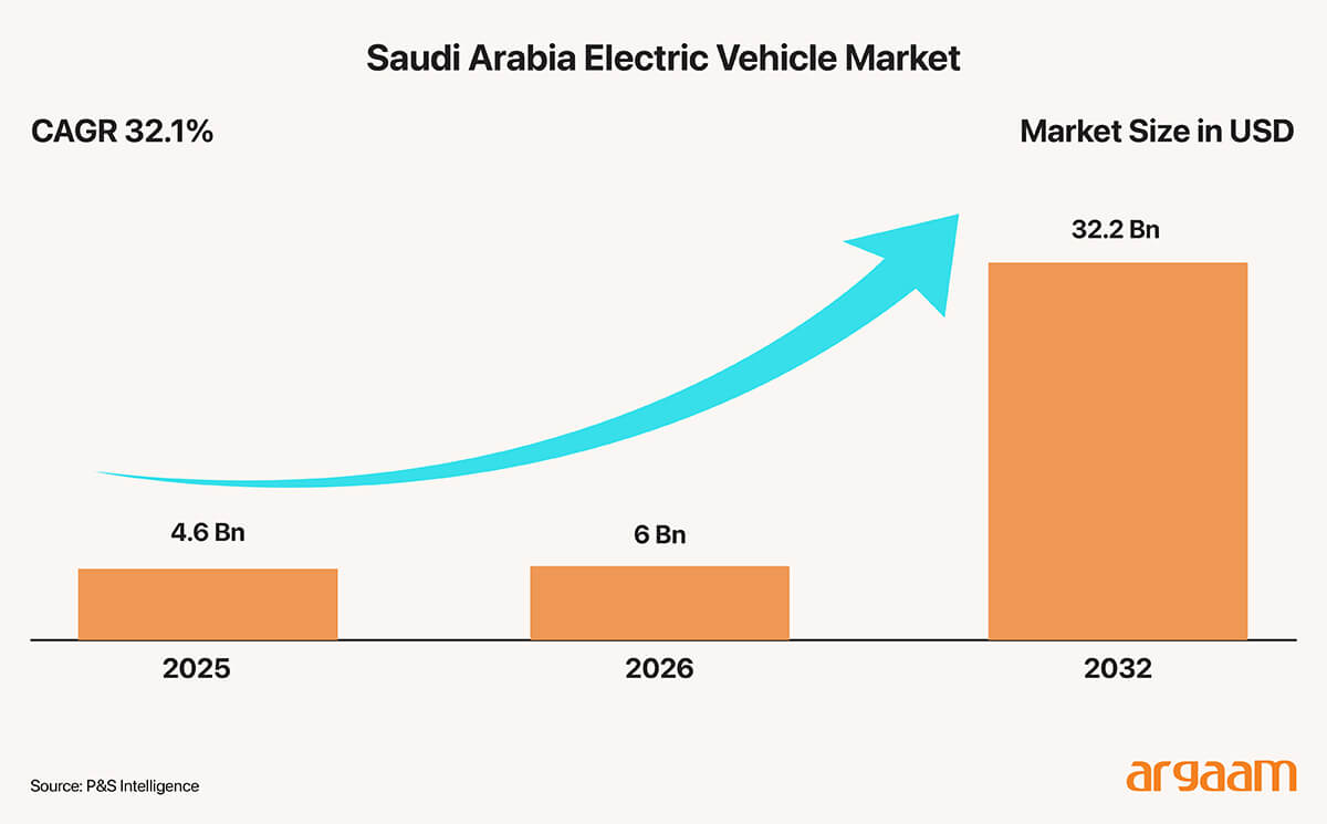 saudi arabia electrical market