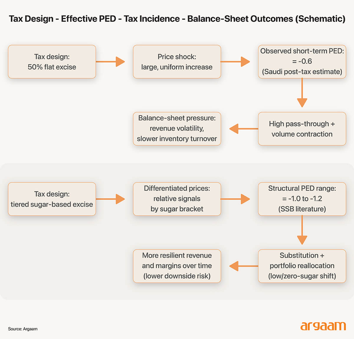 tax design 