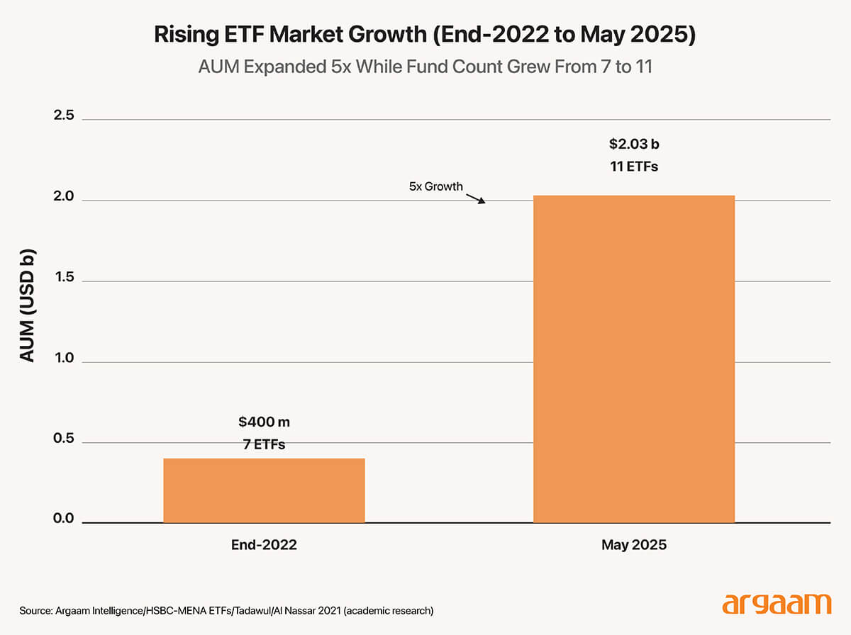Rising ETF 