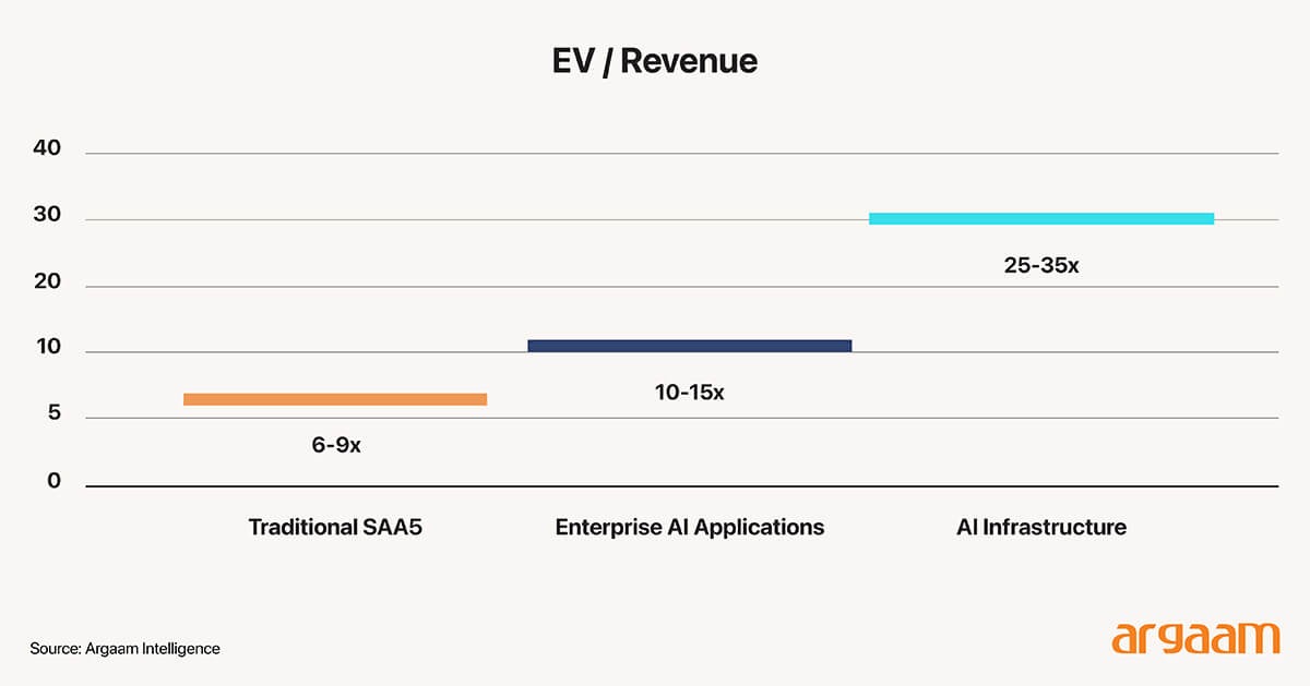 ev revenue