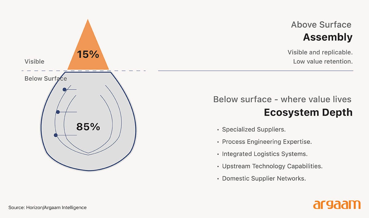 ecosystem depth