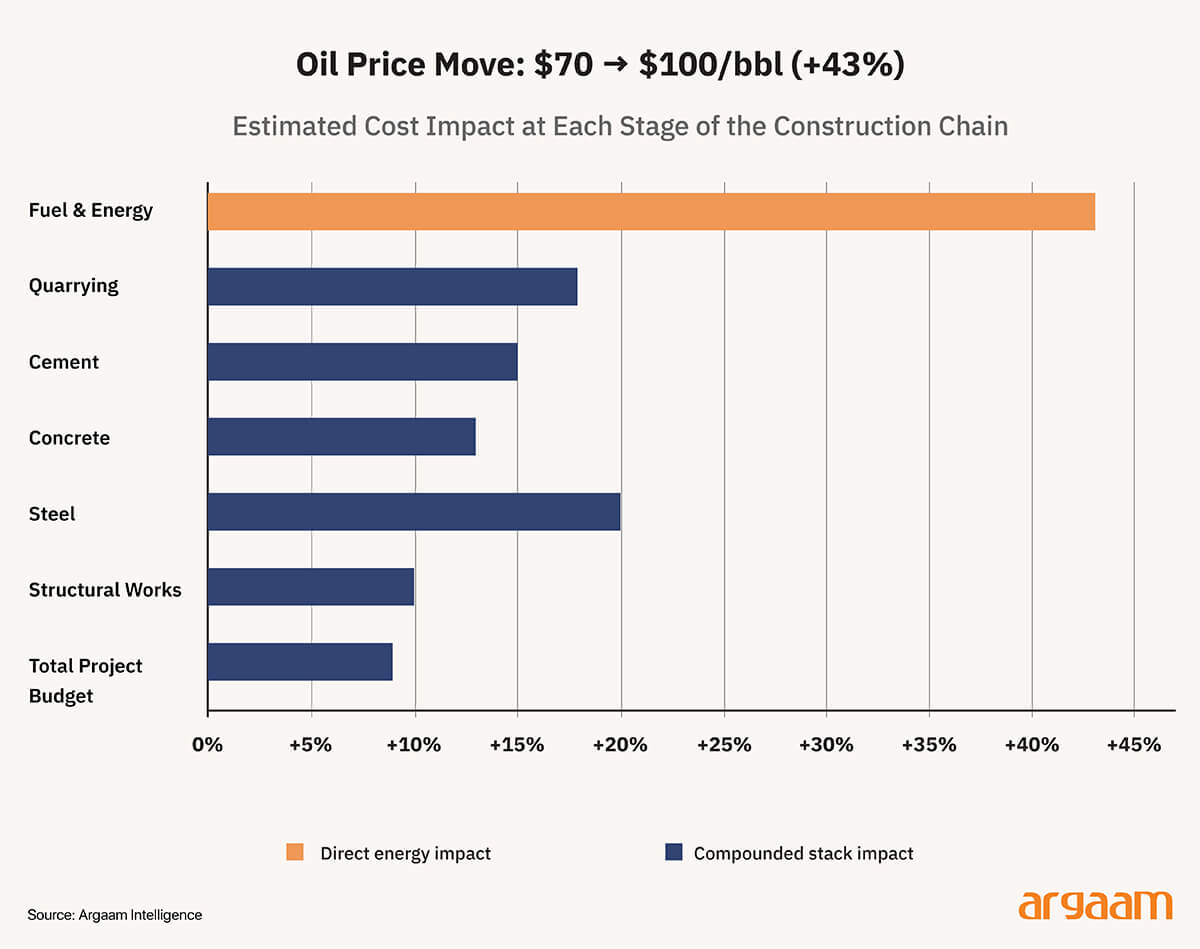 fuel and energy prices