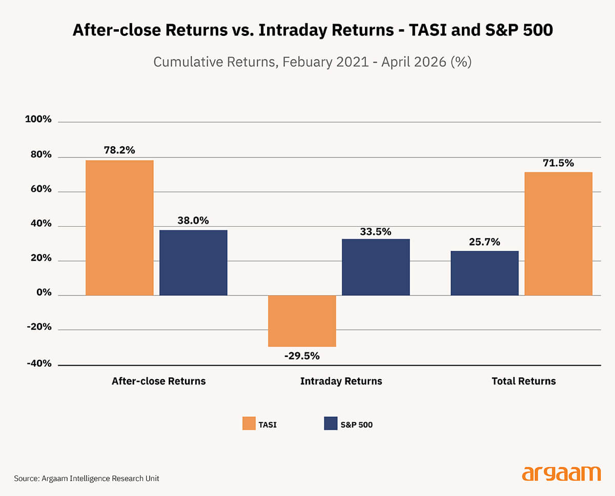 return rate