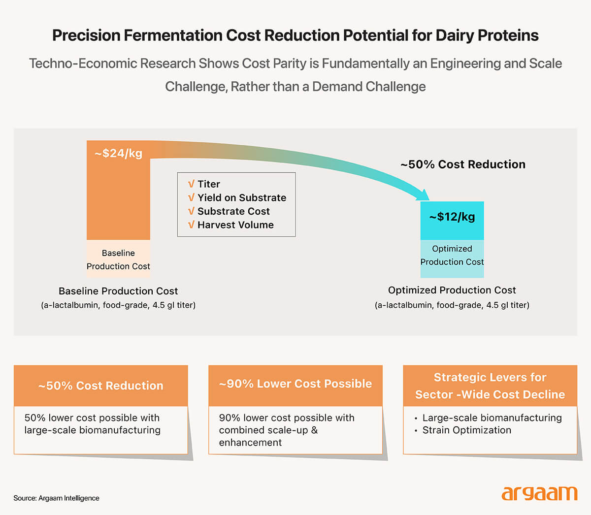 cost reduction