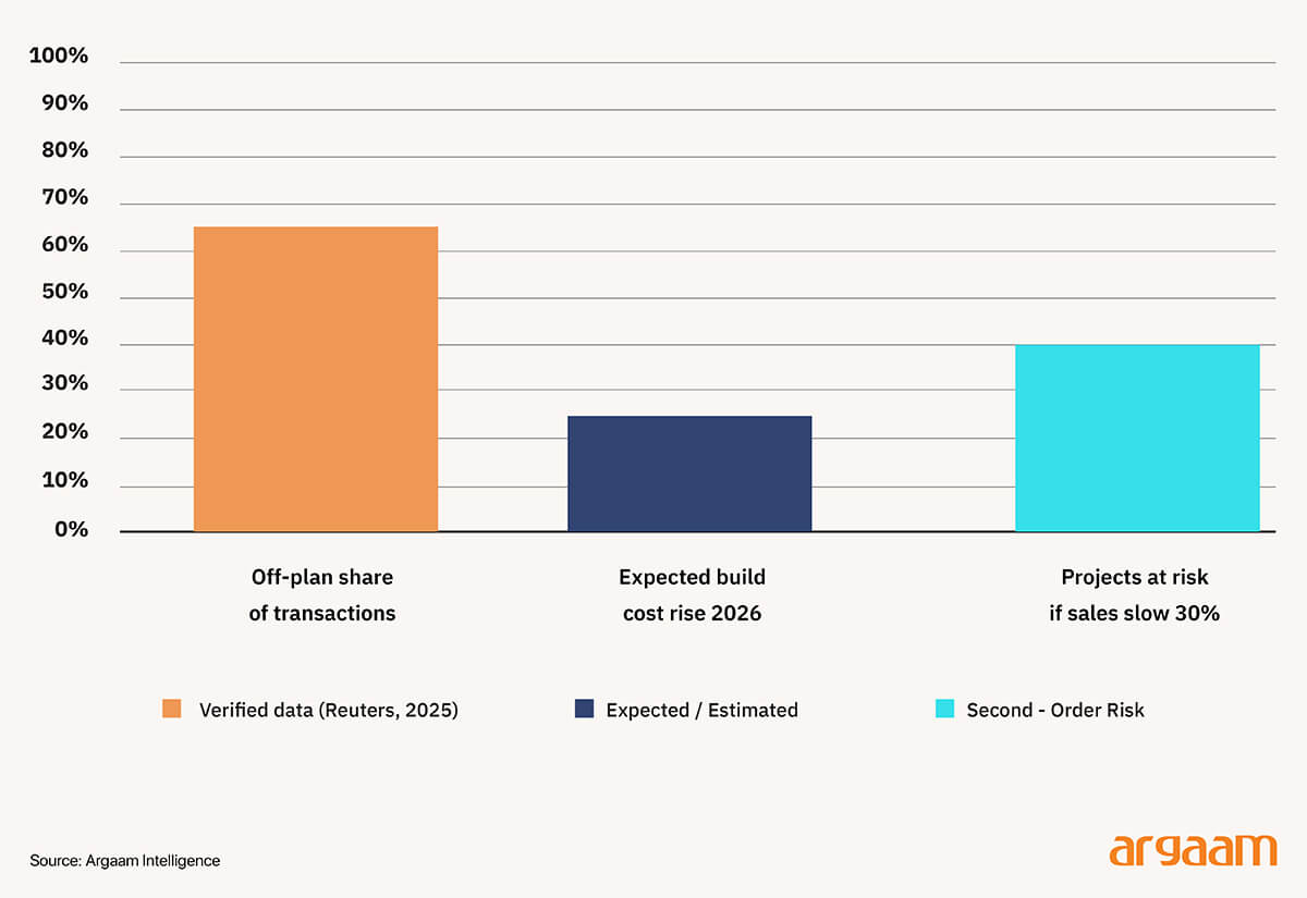 verified data expected order risk